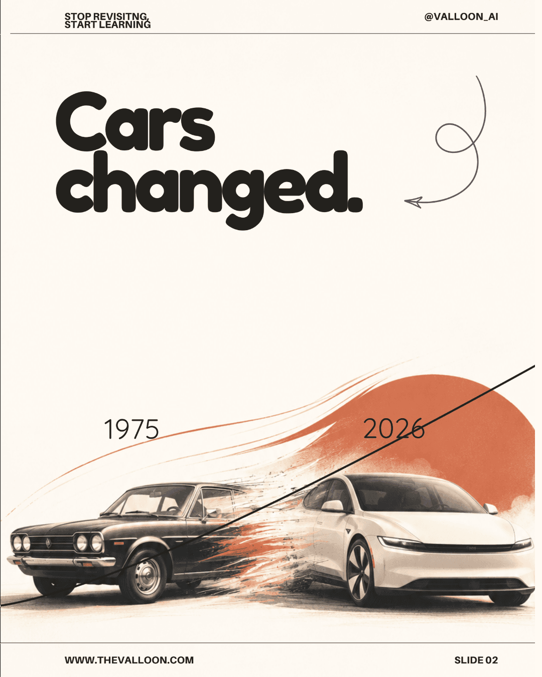 Poster reading Cars changed, comparing a 1975 car with a 2026 car